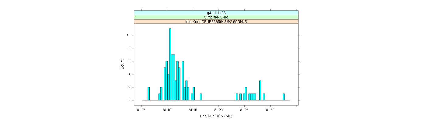 prof_memory_run_rss_histogram.png