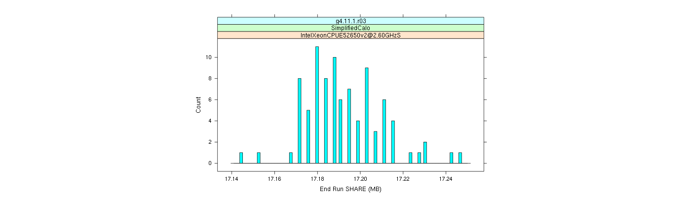 prof_memory_share_histogram.png