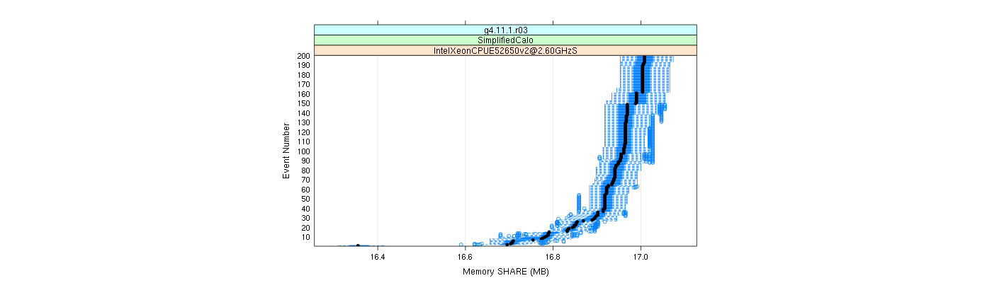 prof_memory_share_plot.png