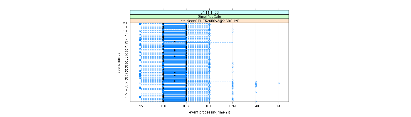 prof_100_events_plot.png