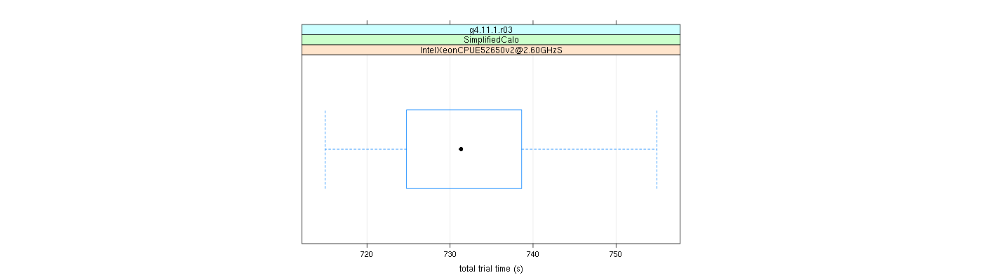 prof_basic_trial_times_plot.png