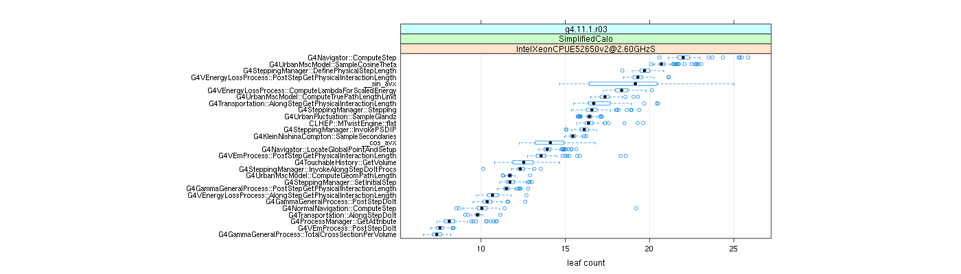 prof_big_functions_count_plot_01.png