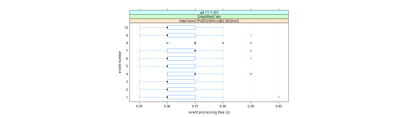 prof_early_events_plot.png