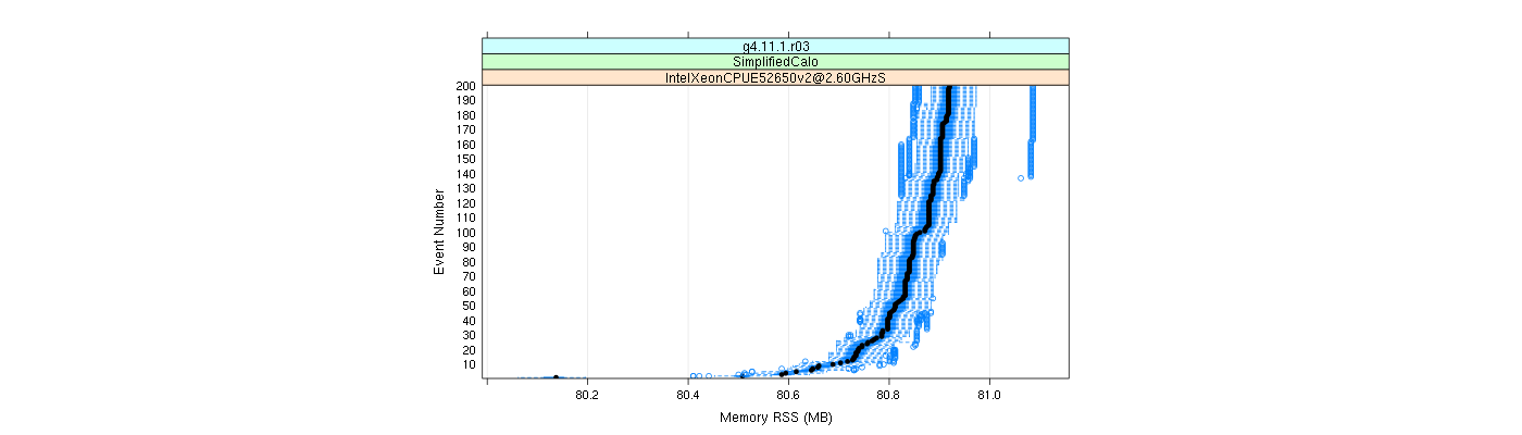 prof_memory_rss_plot.png