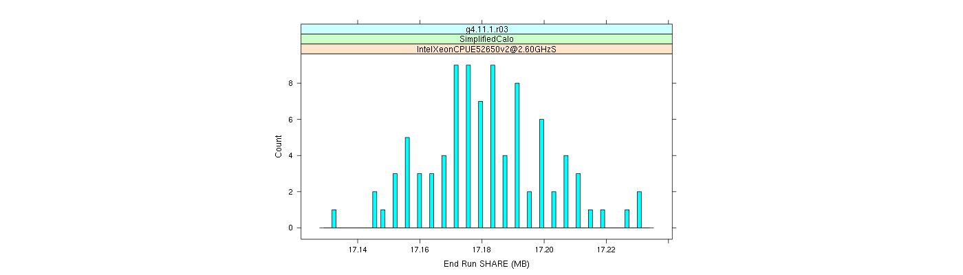 prof_memory_share_histogram.png