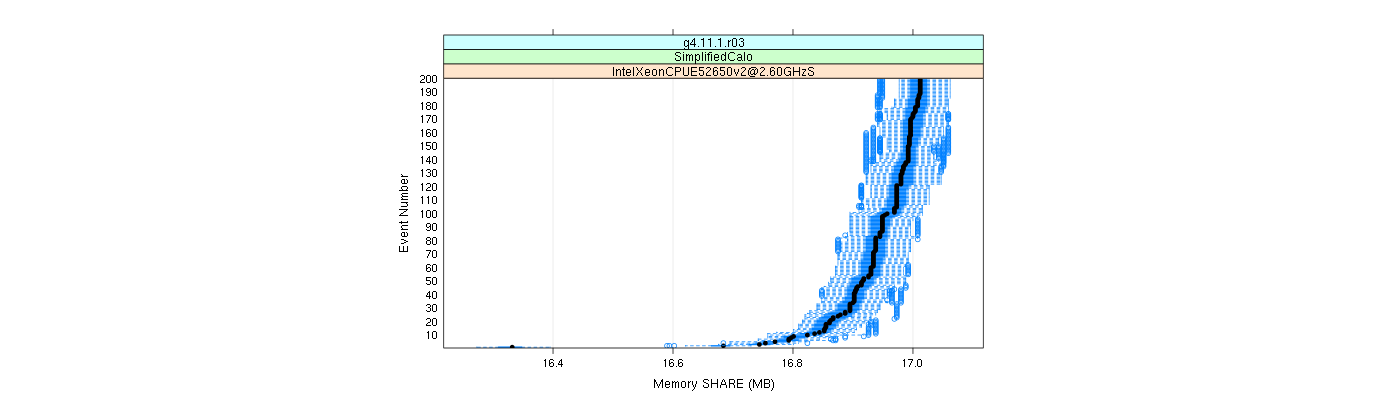 prof_memory_share_plot.png