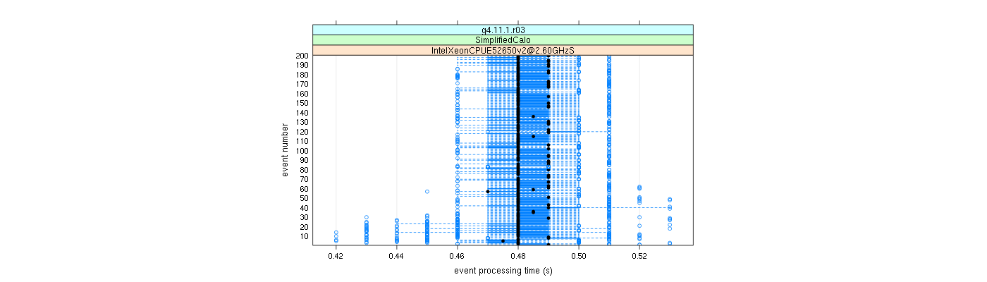 prof_100_events_plot.png