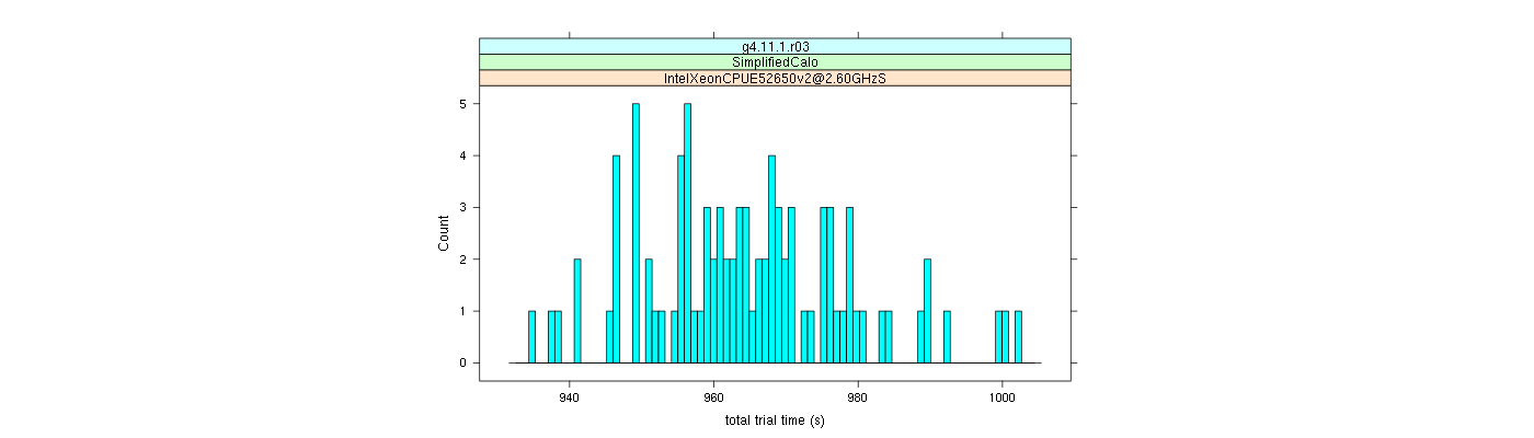 prof_basic_trial_times_histogram.png