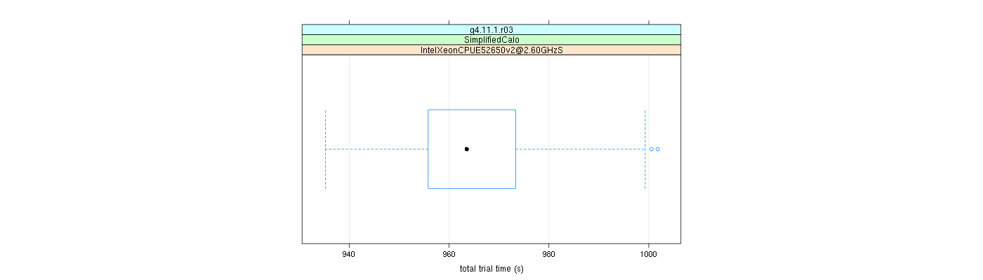 prof_basic_trial_times_plot.png