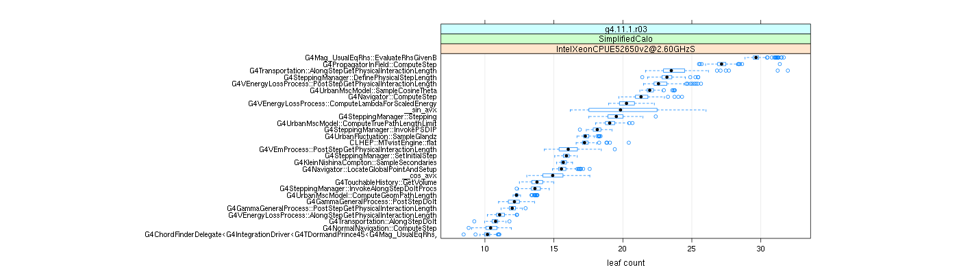 prof_big_functions_count_plot_01.png