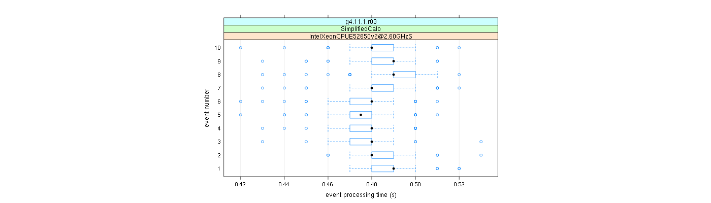 prof_early_events_plot.png