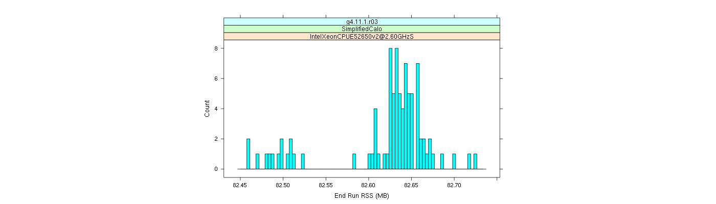 prof_memory_run_rss_histogram.png