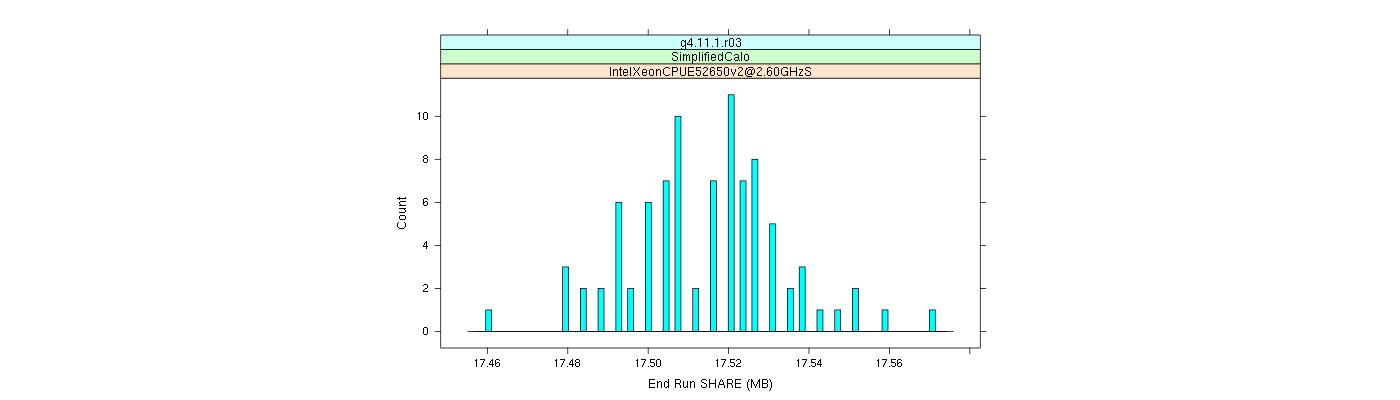 prof_memory_share_histogram.png