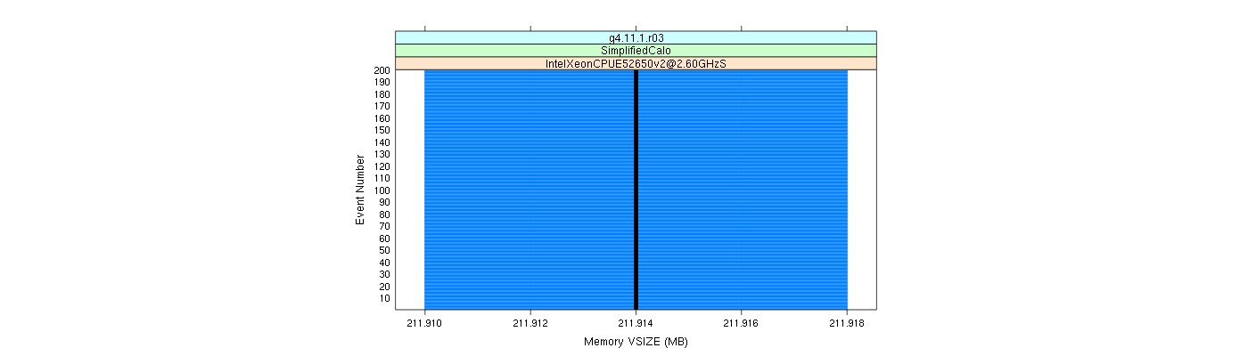 prof_memory_vsize_plot.png