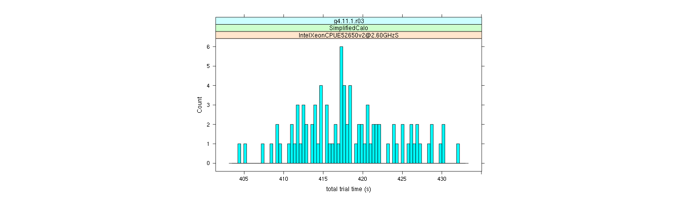 prof_basic_trial_times_histogram.png