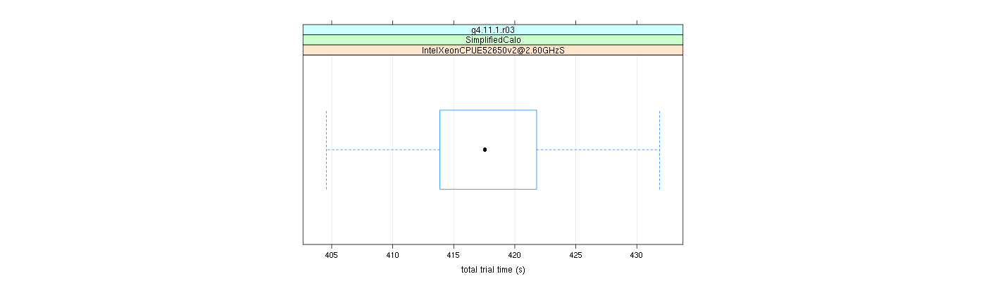 prof_basic_trial_times_plot.png