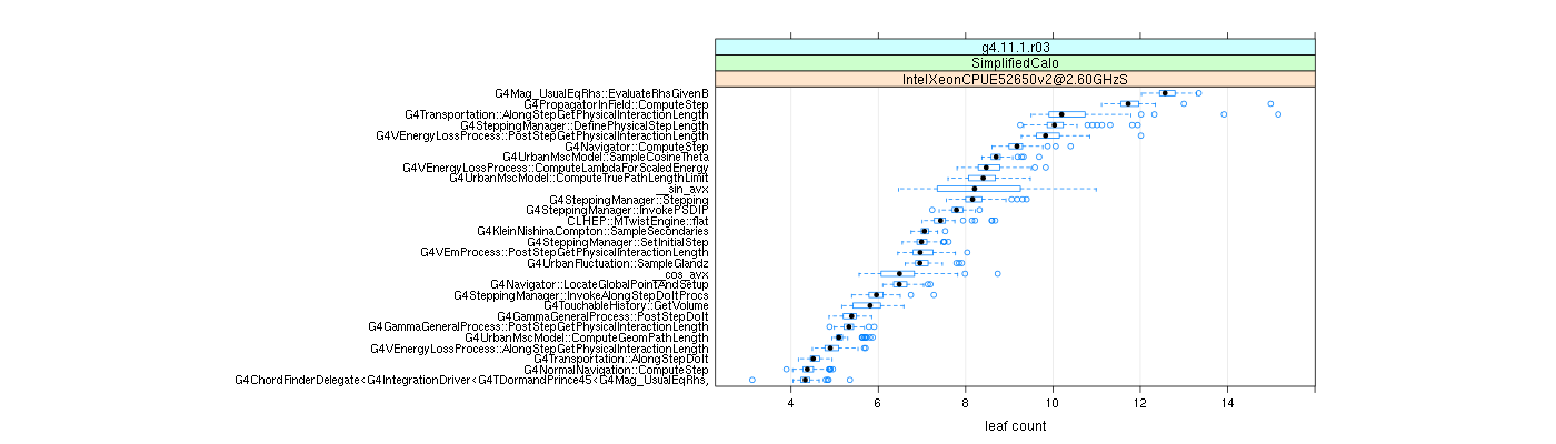 prof_big_functions_count_plot_01.png