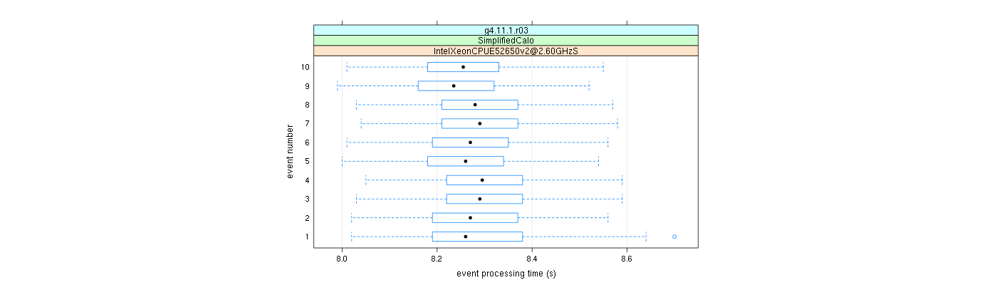 prof_early_events_plot.png