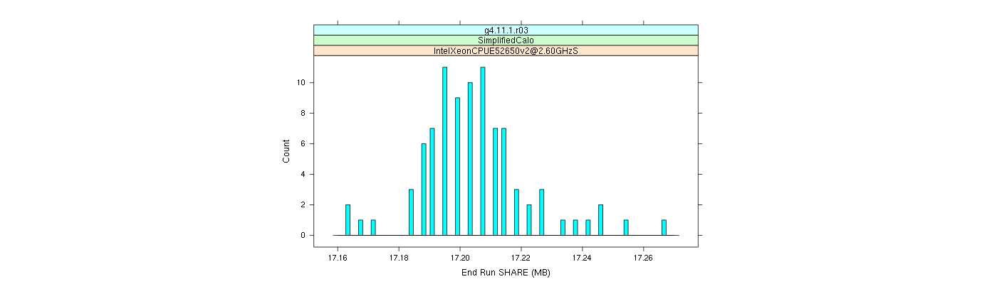 prof_memory_share_histogram.png