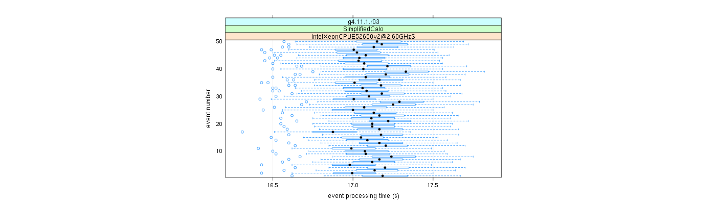 prof_100_events_plot.png