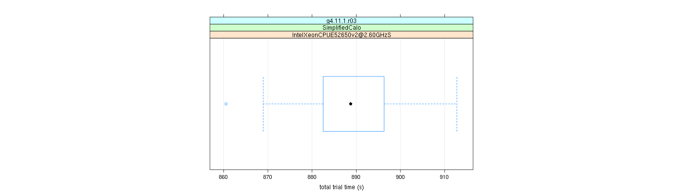 prof_basic_trial_times_plot.png