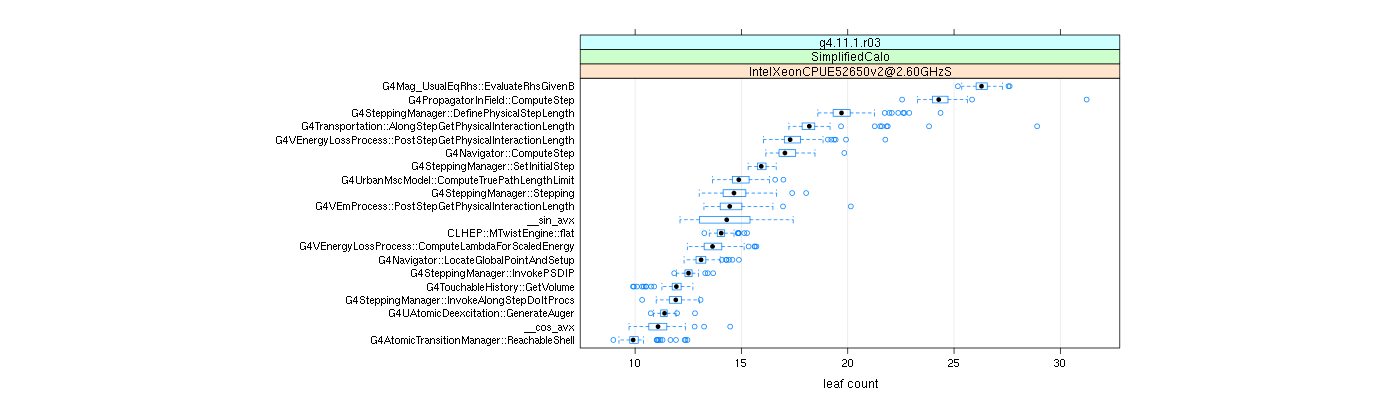 prof_big_functions_count_plot_01.png