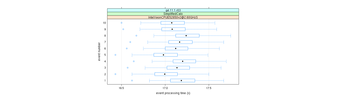 prof_early_events_plot.png