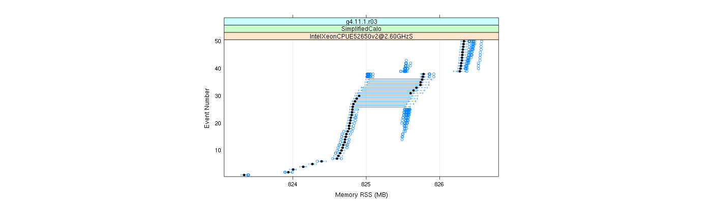 prof_memory_rss_plot.png