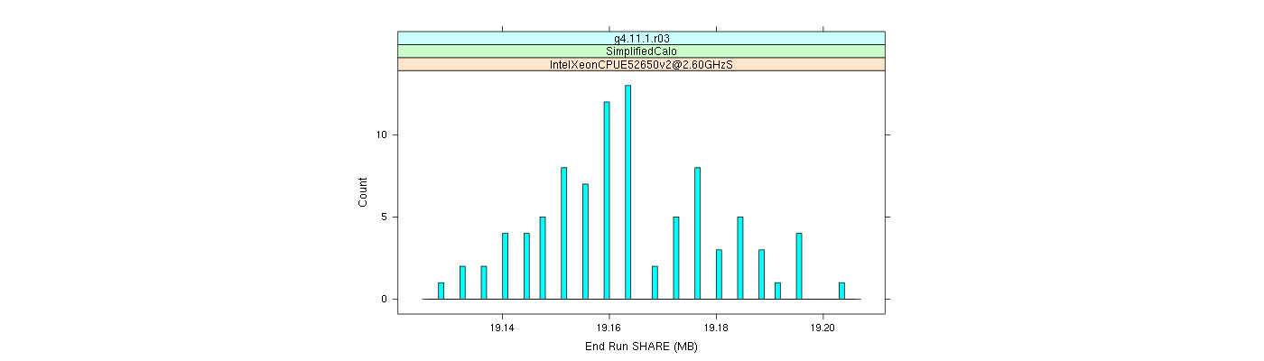 prof_memory_share_histogram.png