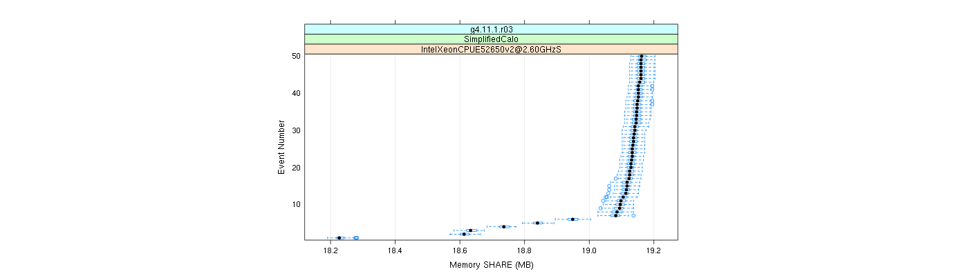 prof_memory_share_plot.png