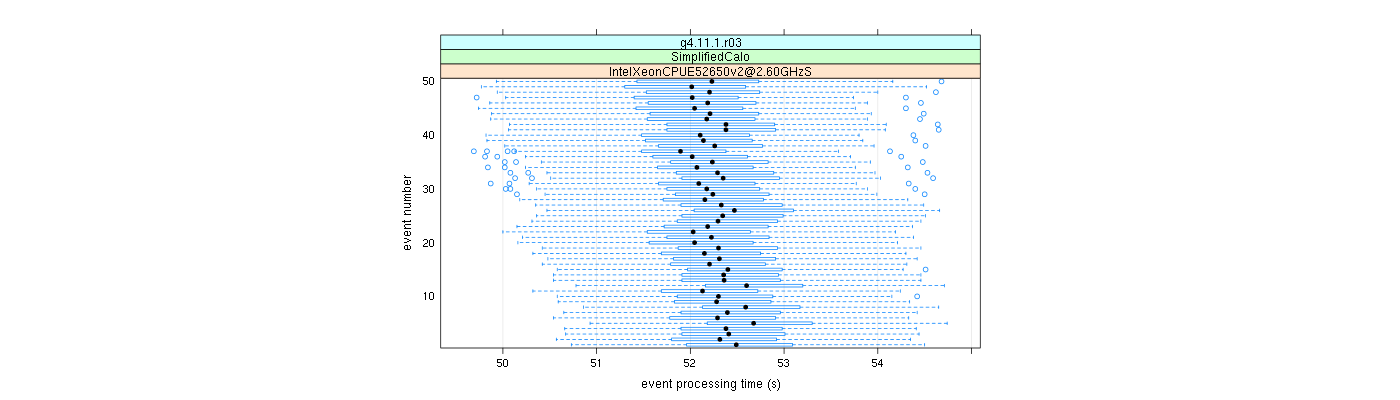 prof_100_events_plot.png