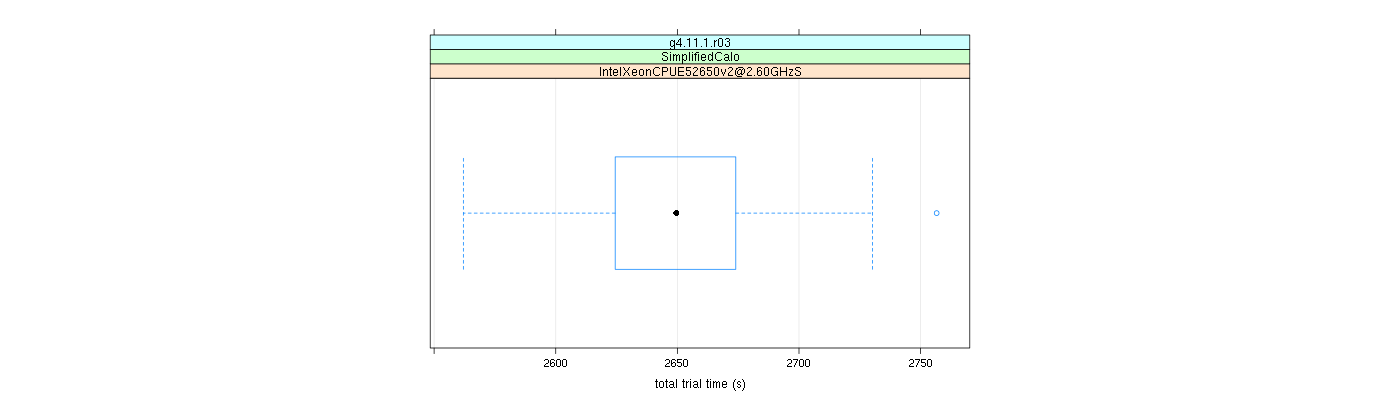 prof_basic_trial_times_plot.png