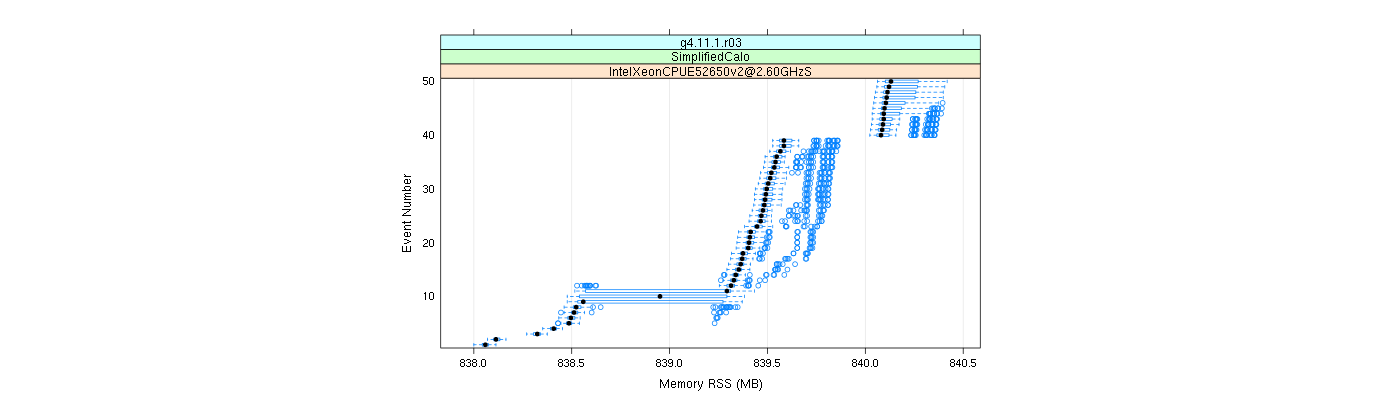 prof_memory_rss_plot.png