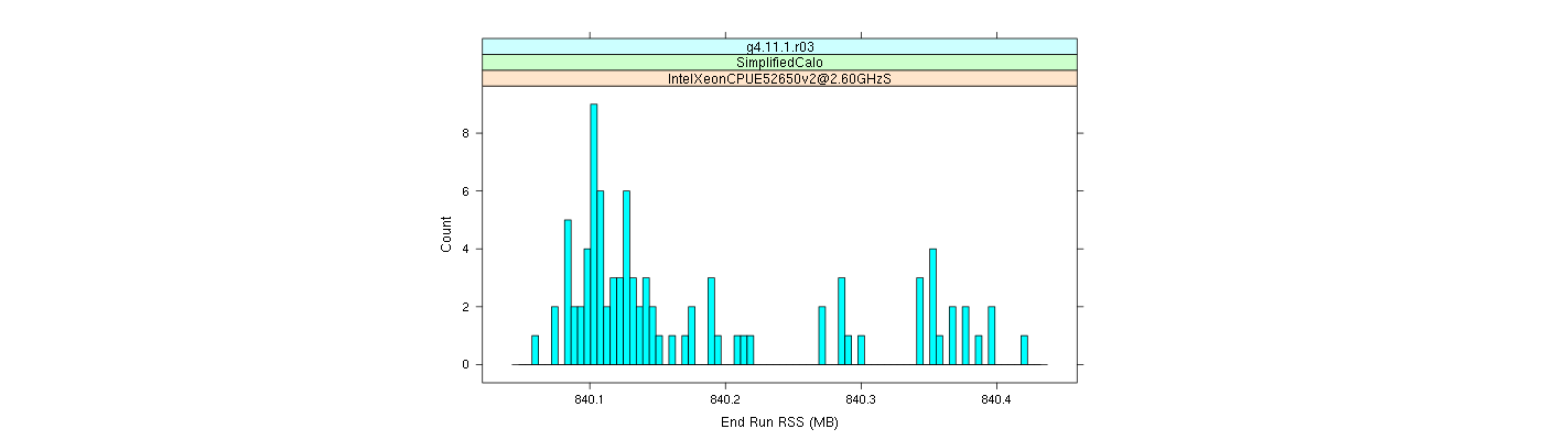 prof_memory_run_rss_histogram.png