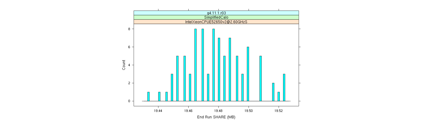 prof_memory_share_histogram.png