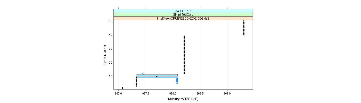 prof_memory_vsize_plot.png