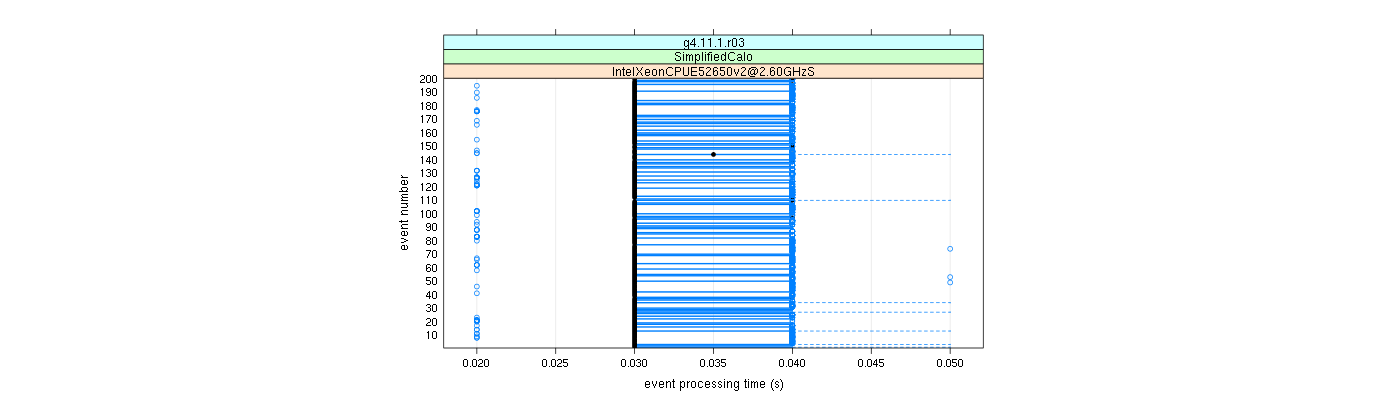 prof_100_events_plot.png