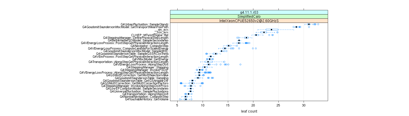 prof_big_functions_count_plot_01.png