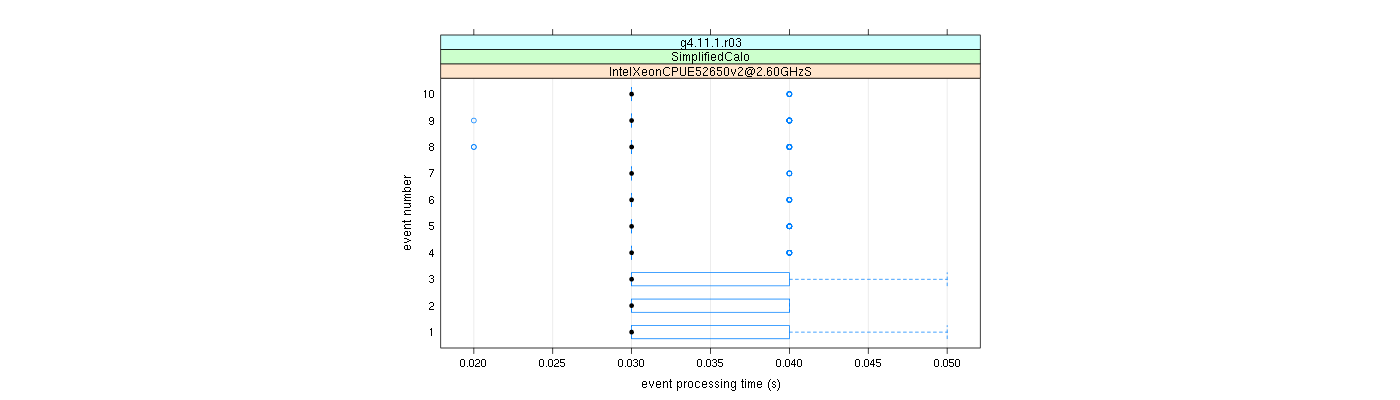 prof_early_events_plot.png