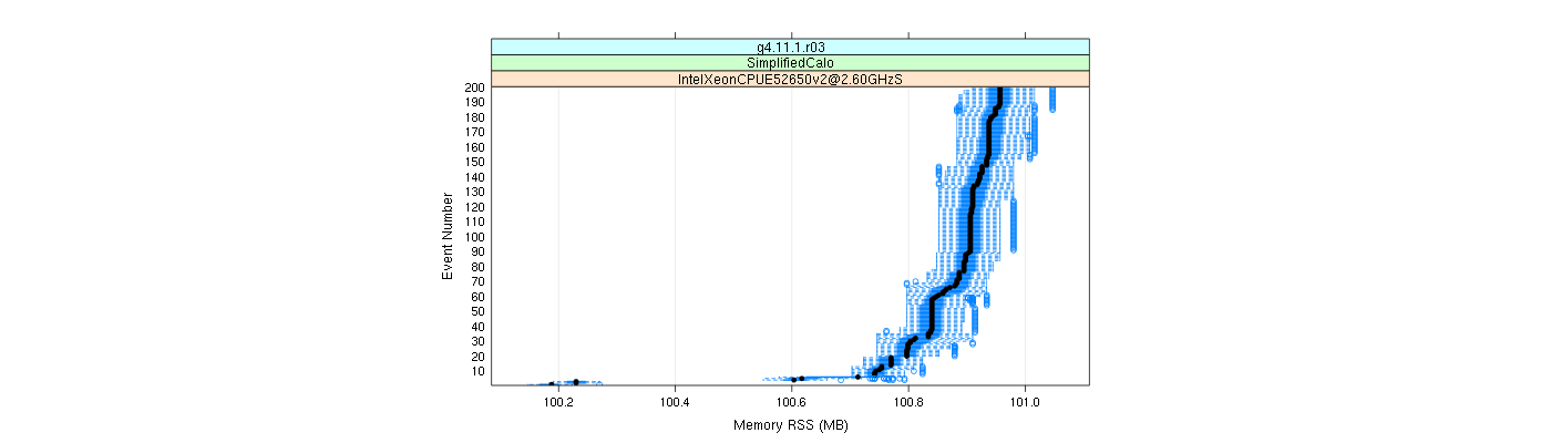 prof_memory_rss_plot.png