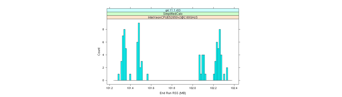 prof_memory_run_rss_histogram.png