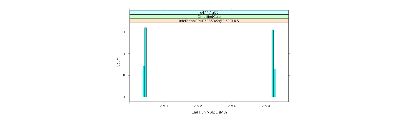 prof_memory_run_vsize_histogram.png