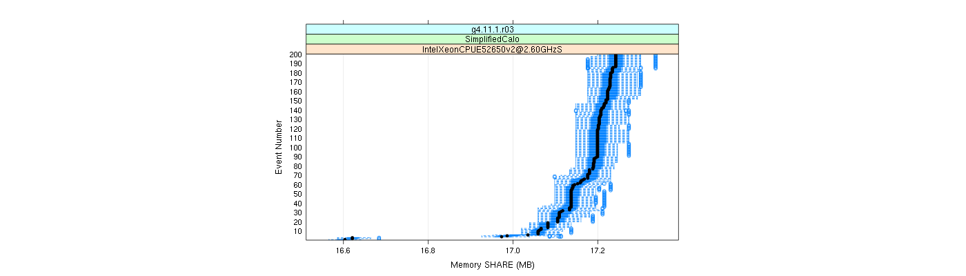 prof_memory_share_plot.png