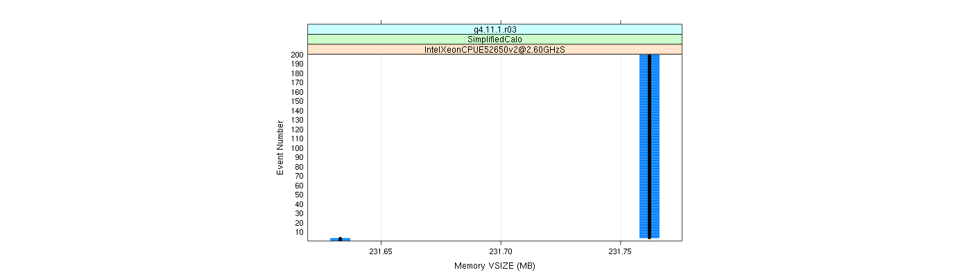 prof_memory_vsize_plot.png