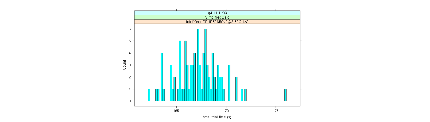 prof_basic_trial_times_histogram.png