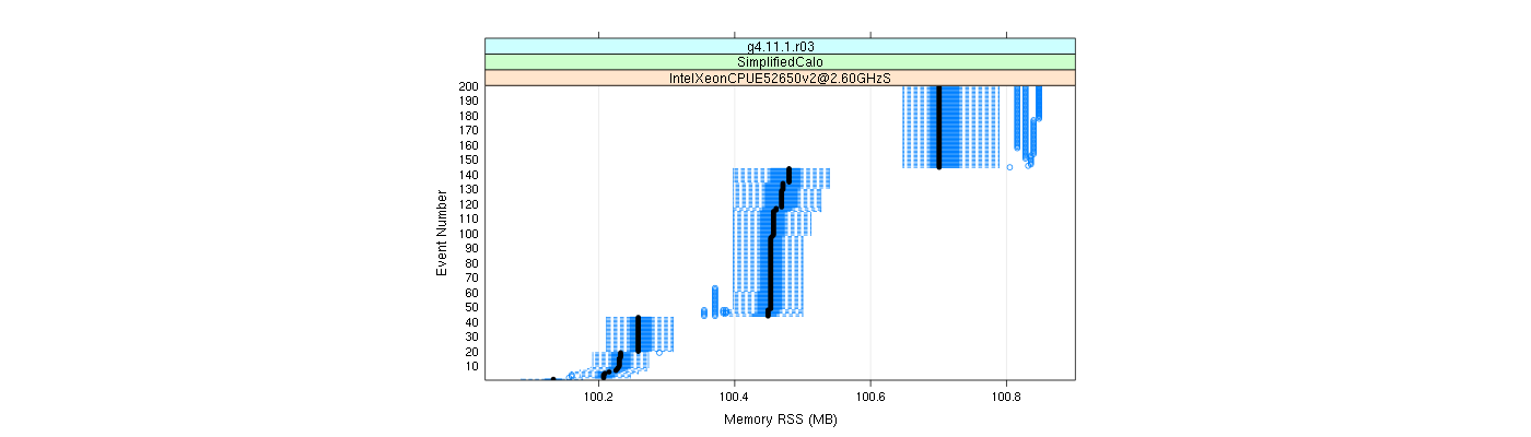 prof_memory_rss_plot.png