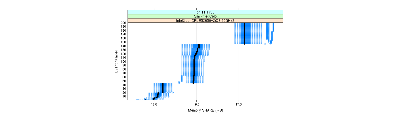 prof_memory_share_plot.png