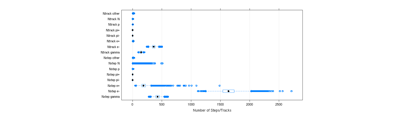 prof_nstep_particle_plot.png