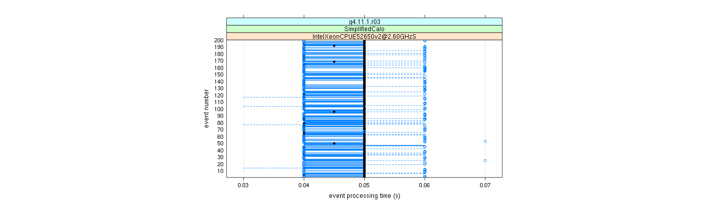 prof_100_events_plot.png