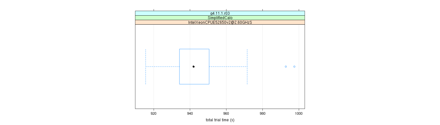 prof_basic_trial_times_plot.png